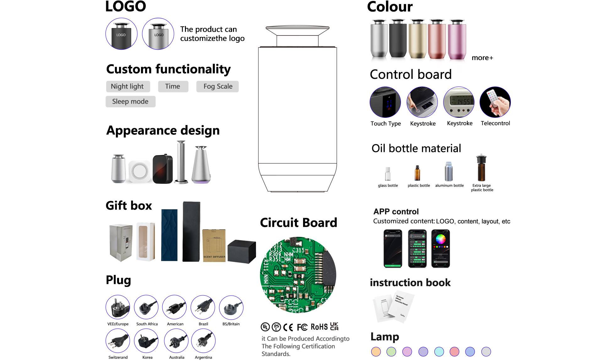 OEM & ODM One-Stop Customization Service for Aroma Diffusers - LOGO, Design, Color, Function & Certification Options | Aromaprox